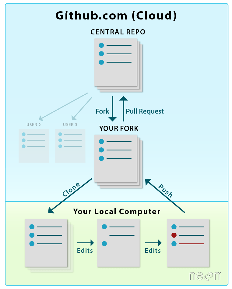 How to fork a repo in GitHub Earth Data Science Earth Lab