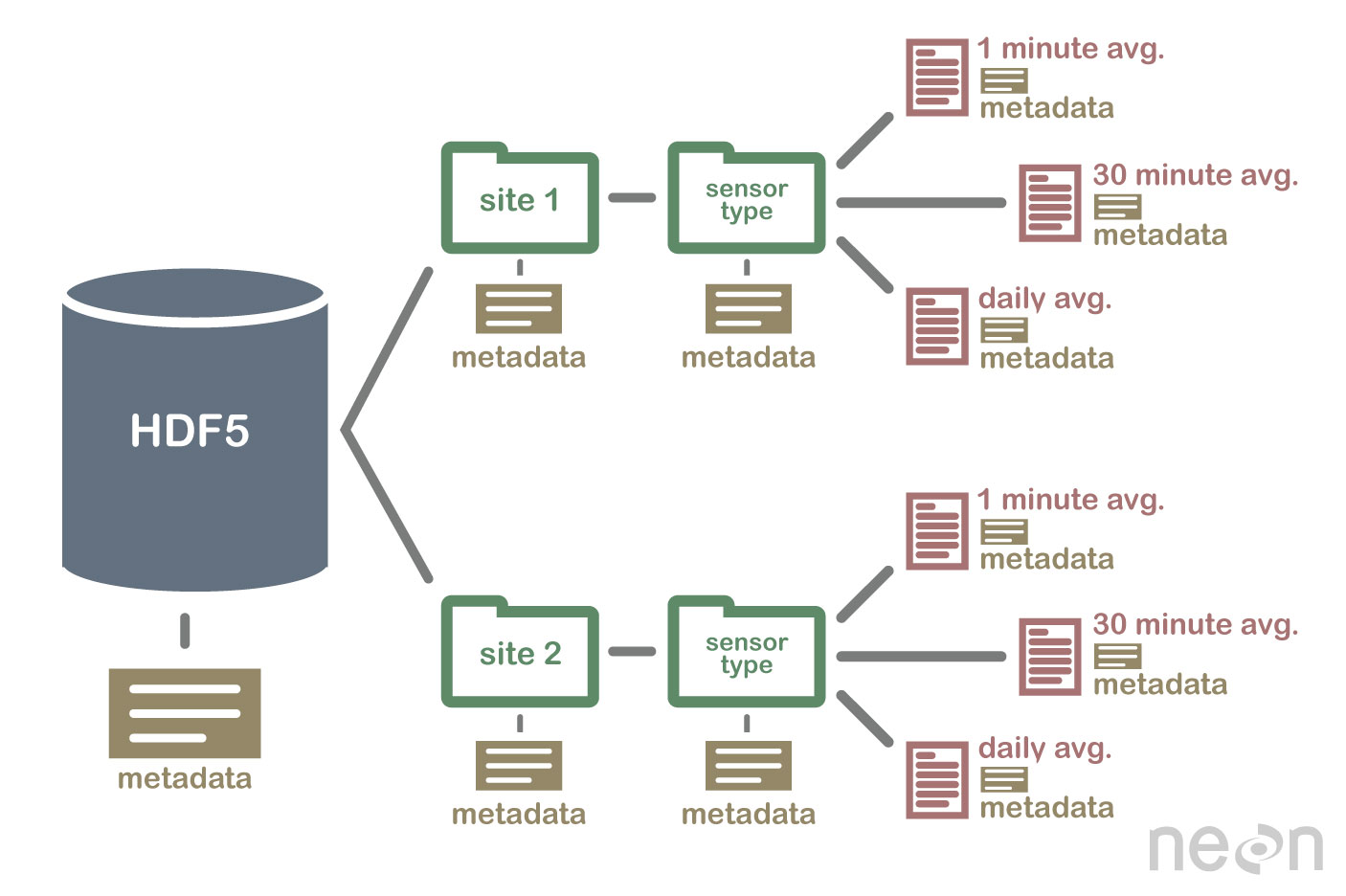 Images of Hierarchical Data Format JapaneseClass.jp