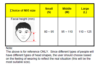 Everything you need to know about NASK N95 - Easmed