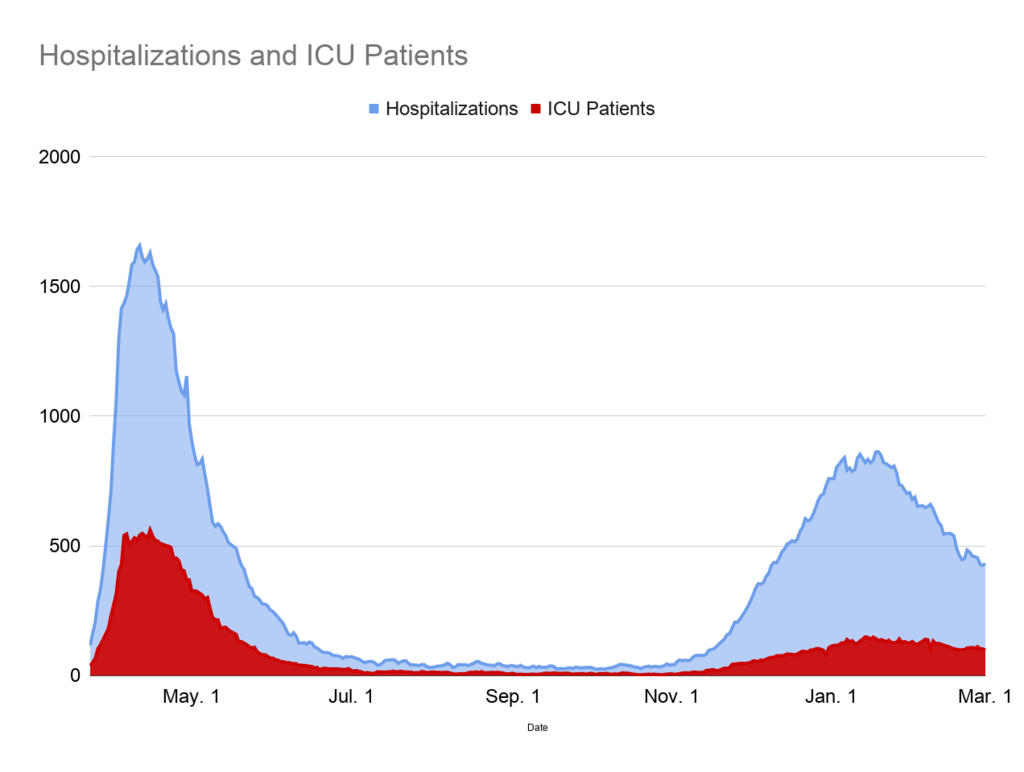 Covid19 An East End Timeline The East Hampton Star