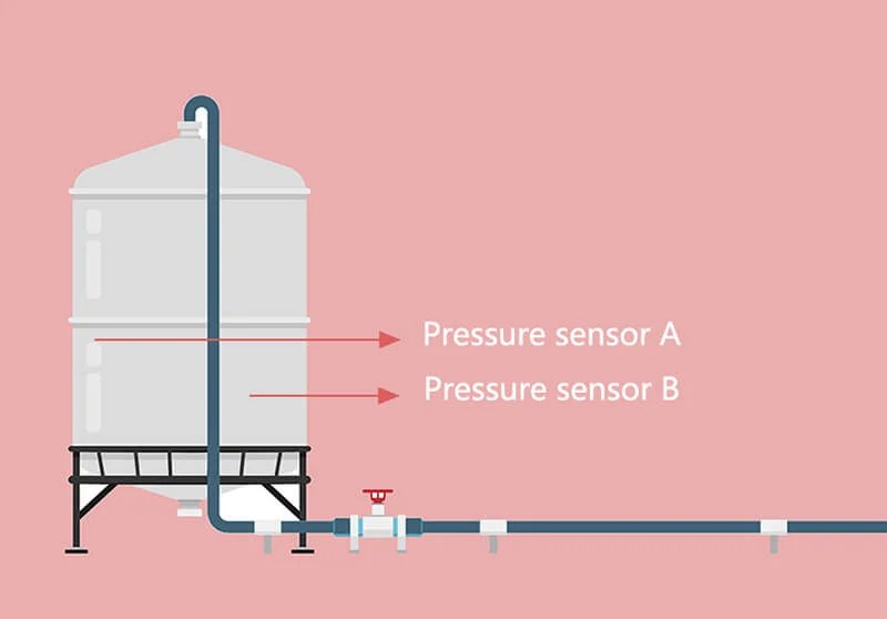 Pressure Sensor Drift Eastsensor Technology