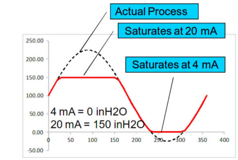 Range Setting - Smart Transmitter Calibration Tutorial Part 2