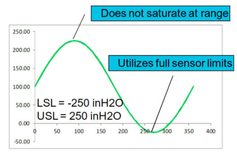 Range Setting - Smart Transmitter Calibration Tutorial Part 2