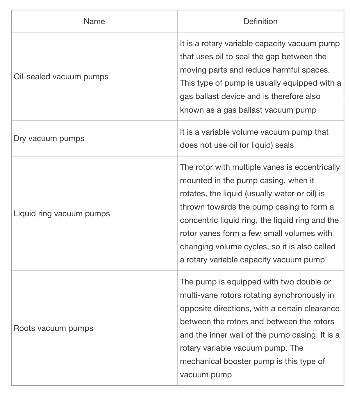 News Classification of vacuum pumps