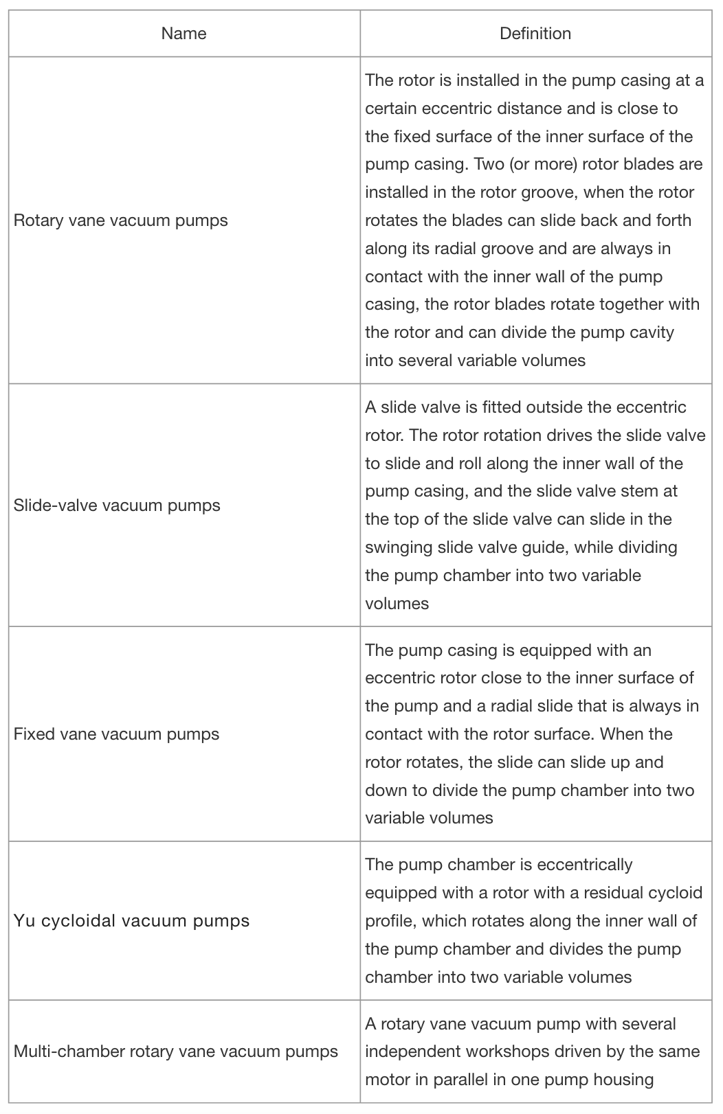 News Classification of vacuum pumps