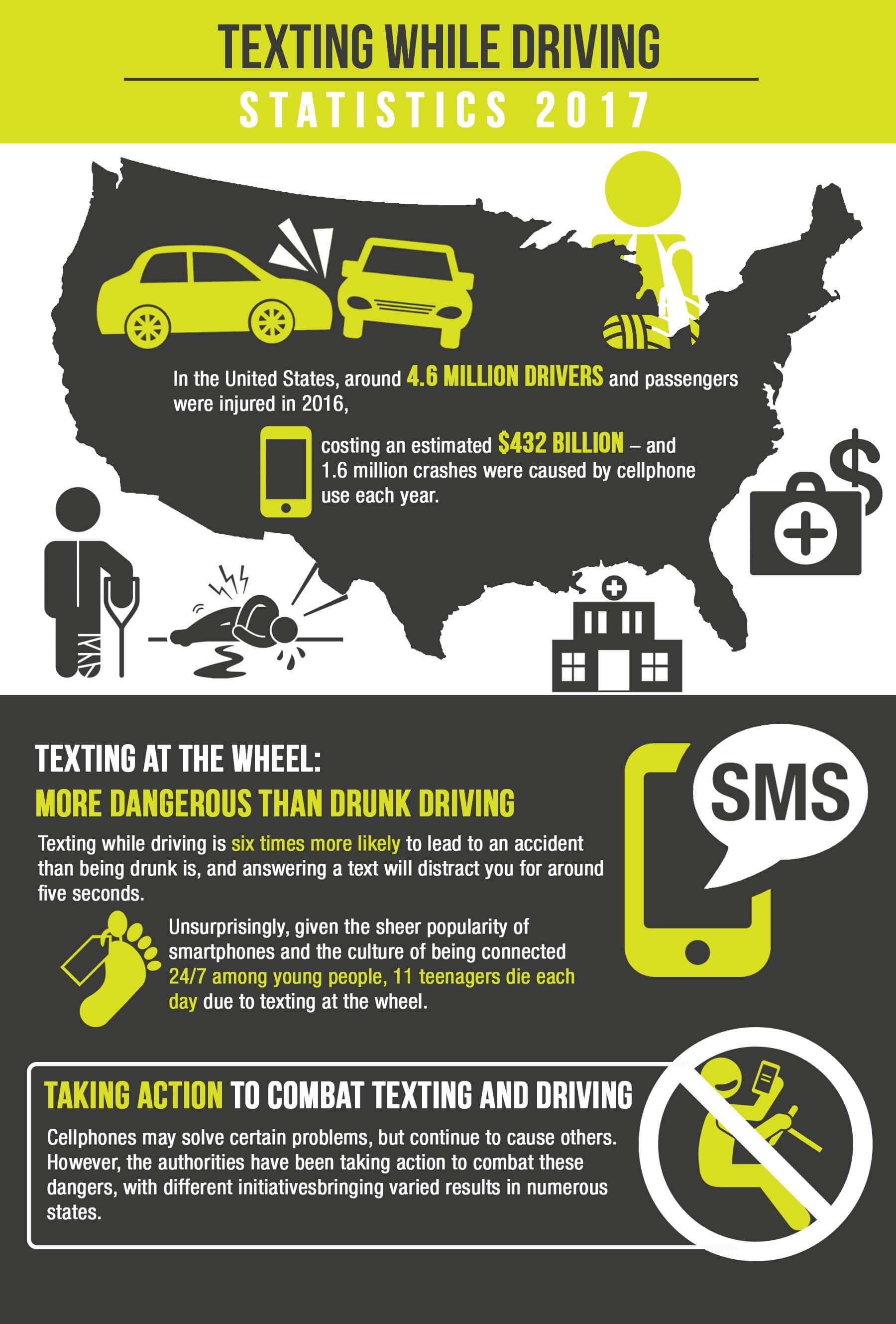 Texting while Driving Statistics 2017