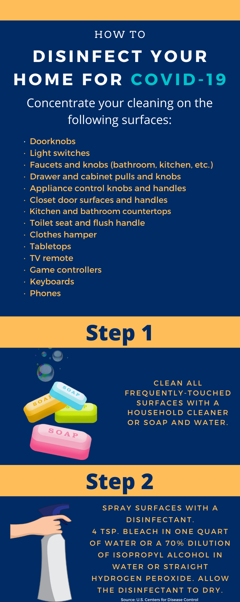 How to disinfect your home for coronavirus Jon Jones Real Estate