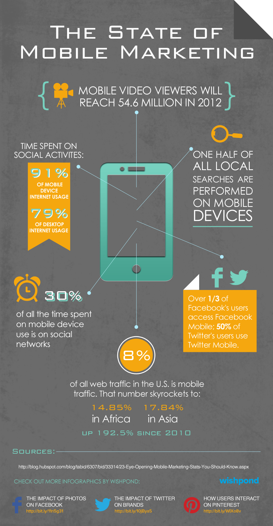 The Power Of Real Estate Text Message Marketing