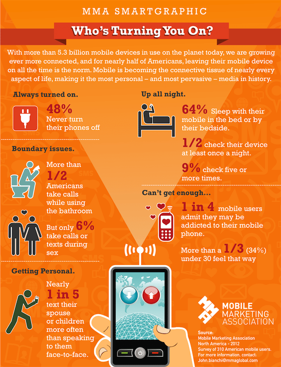 The Power Of Real Estate Text Message Marketing