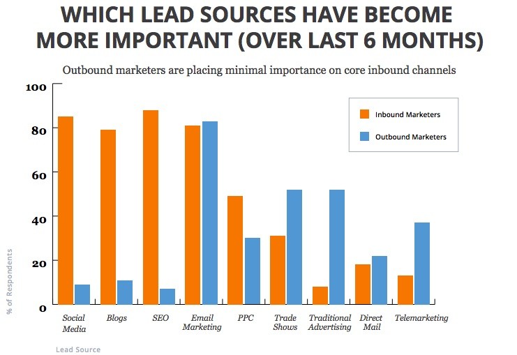 32 Housing Market Trends & Real Estate Marketing Statistics