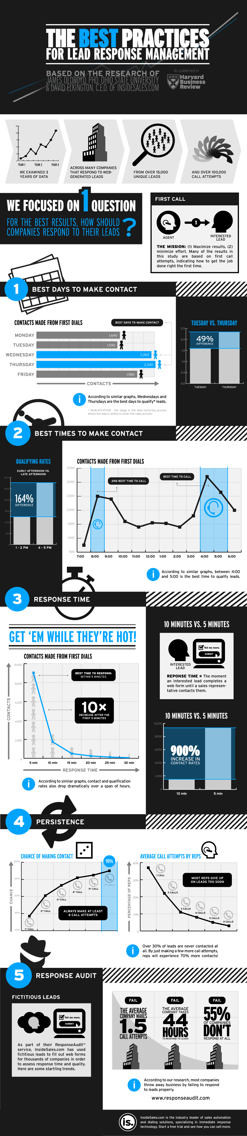 4 Ways To Double Your Real Estate Salary With Gameplan