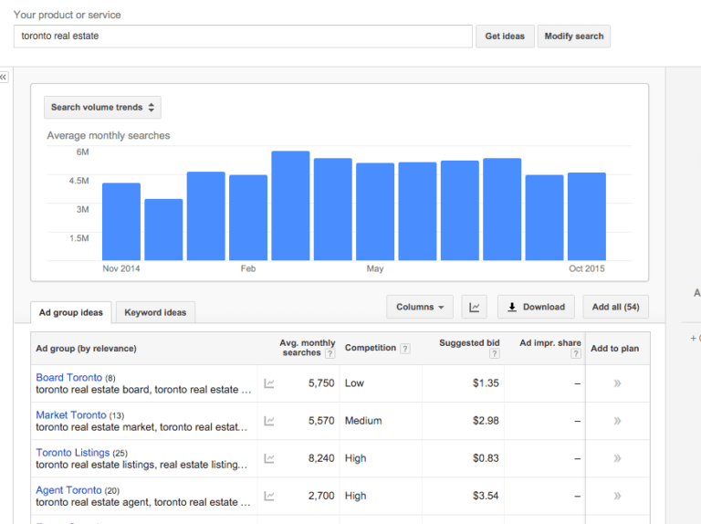 The 6 Real Estate Keyword Tools You Need To Blog Smarter TODAY!