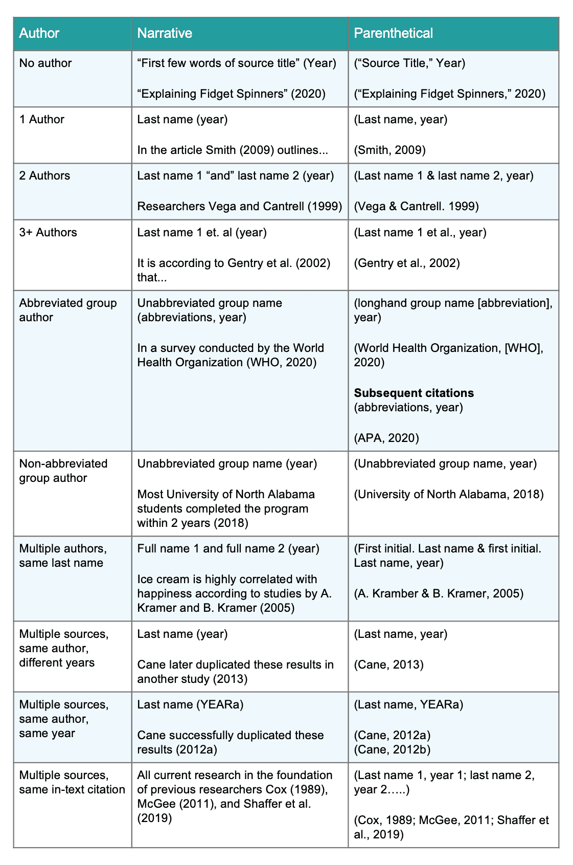 Apa Citation Style Guide (7Th Edition) In-Text Multiple Authors