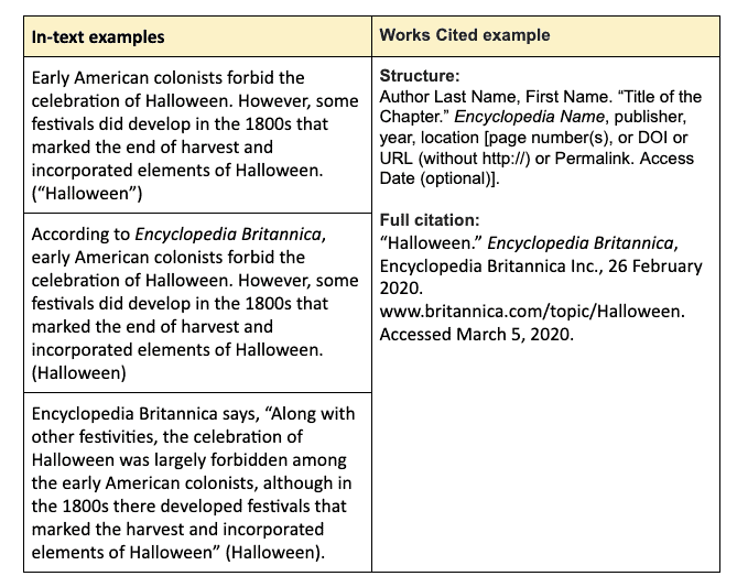 How to Cite a Book Chapter in MLA EasyBib Citations