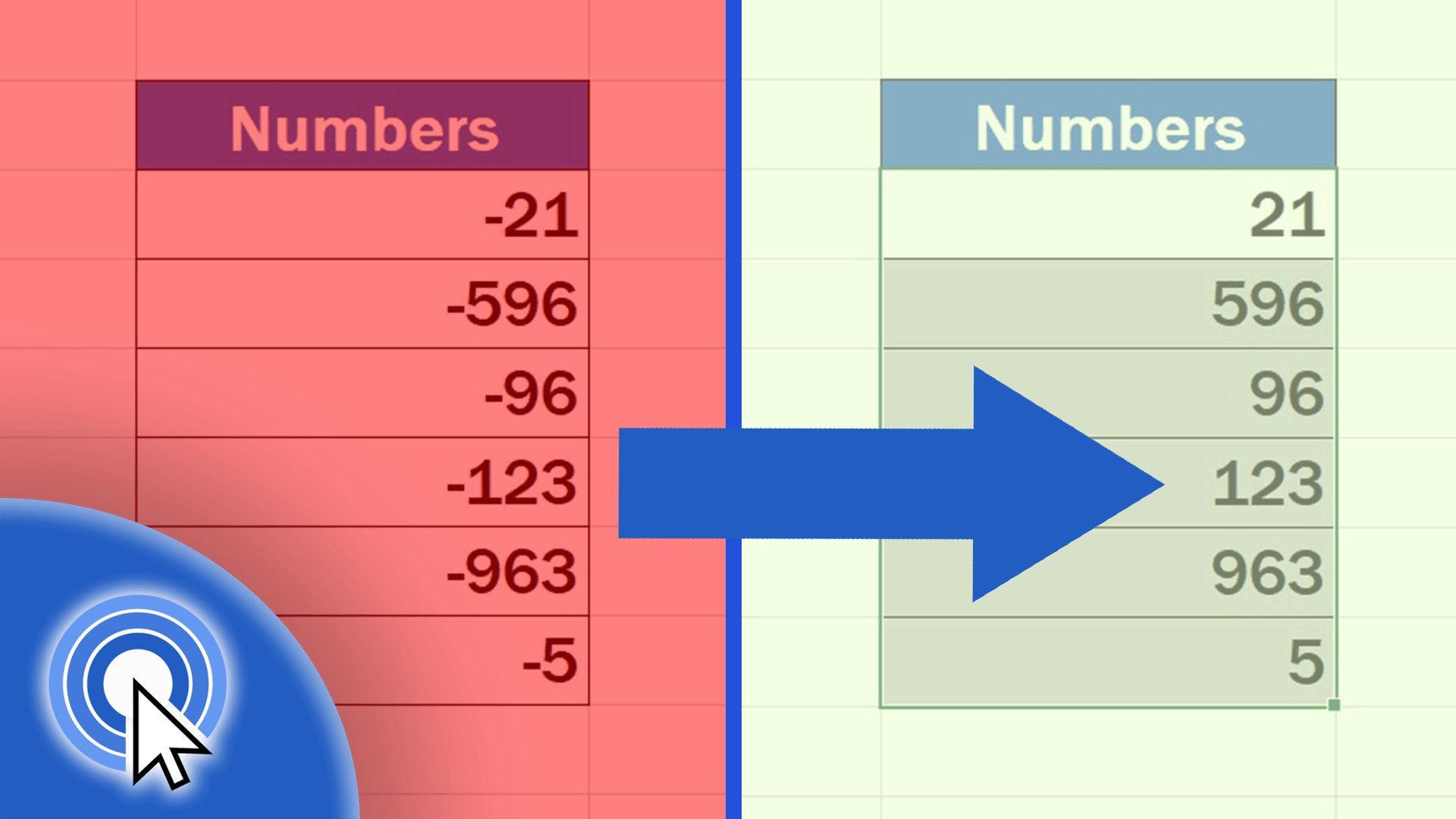 How to Change Negative Numbers to Positive in Excel