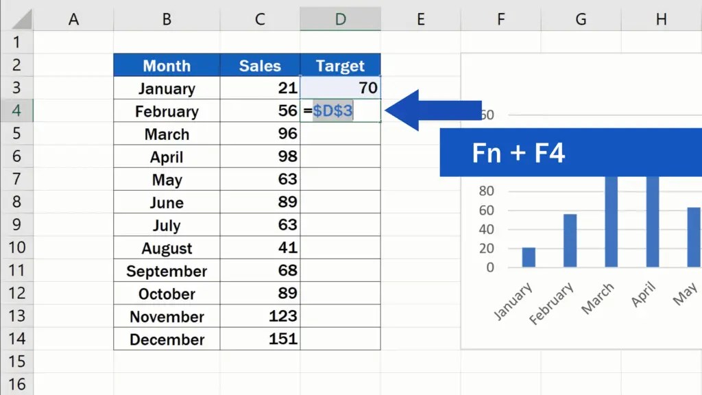 How to Add a Target Line in an Excel Graph