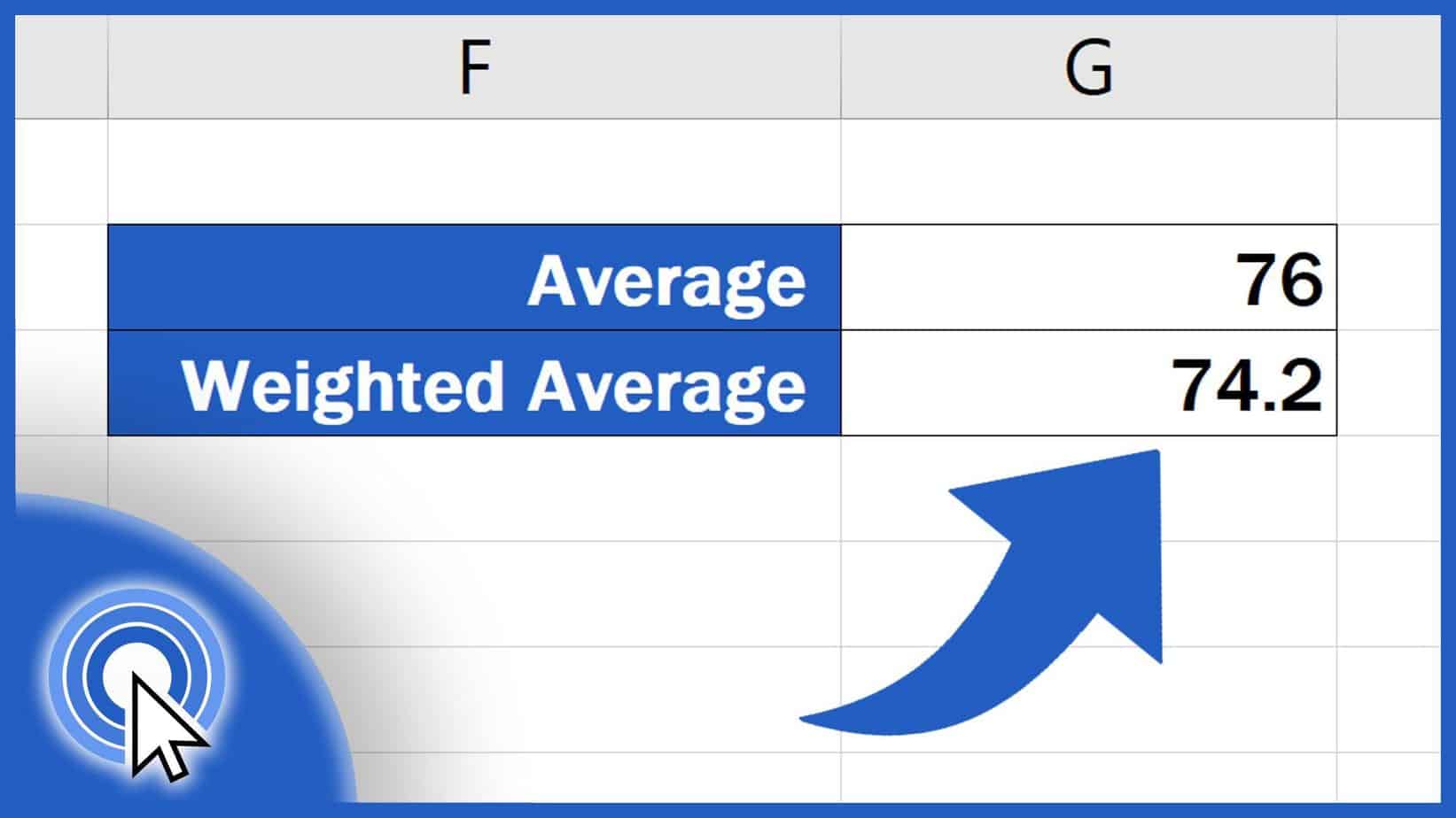 Weighted Average Excel
