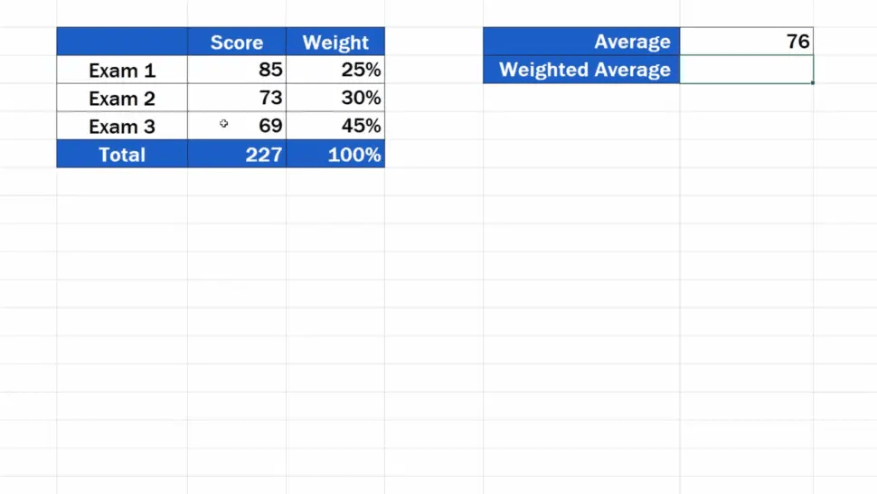 How to Calculate the Weighted Average in Excel EasyClick