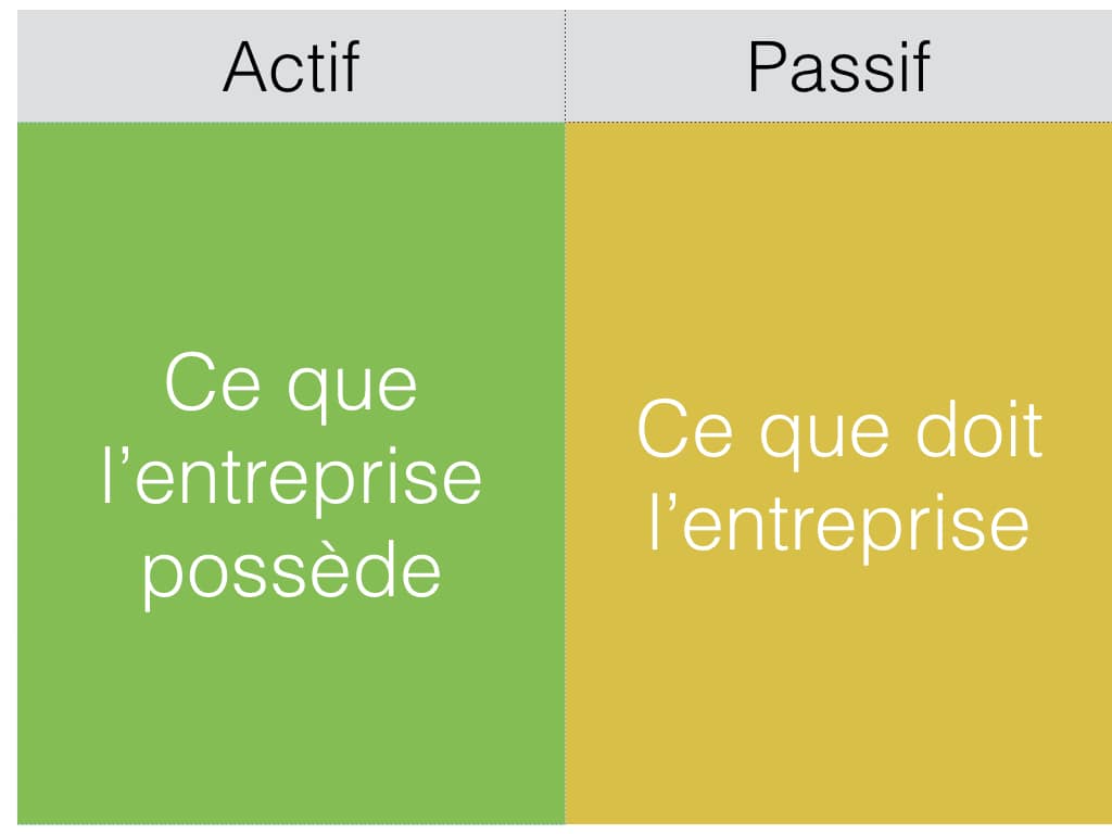 Bilan entreprise Explication pour les non comptables