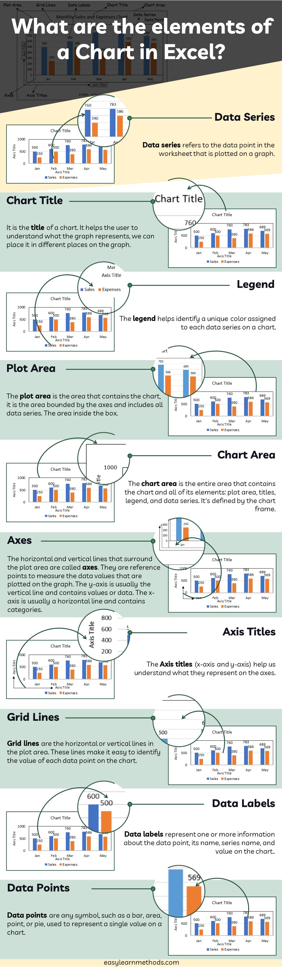 chart elements in excel