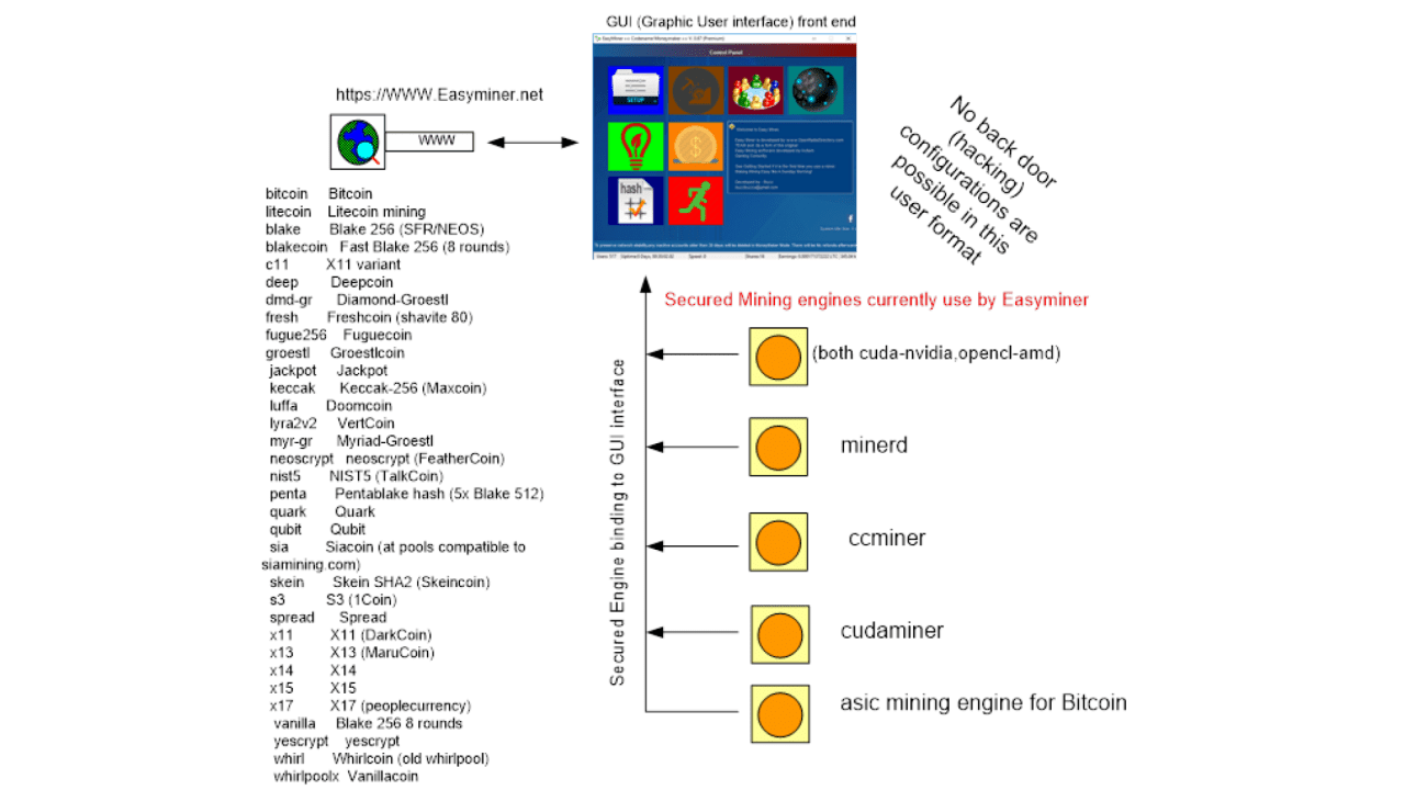 How to mine dogecoin with easyminer Alchemist