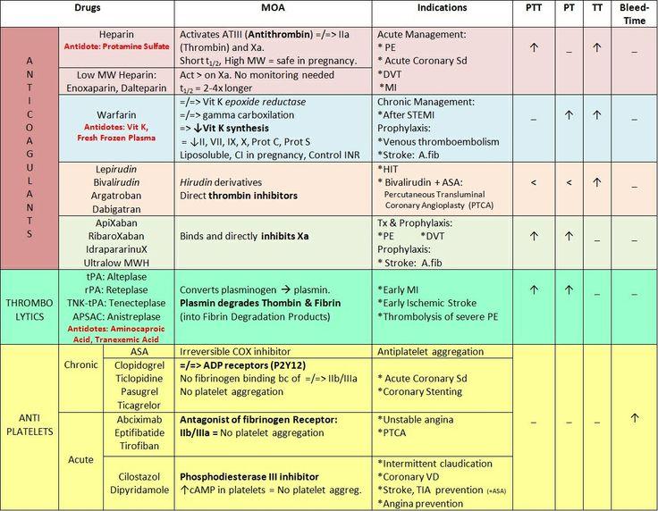 Print Nursing 4 unit 1 flashcards Easy Notecards