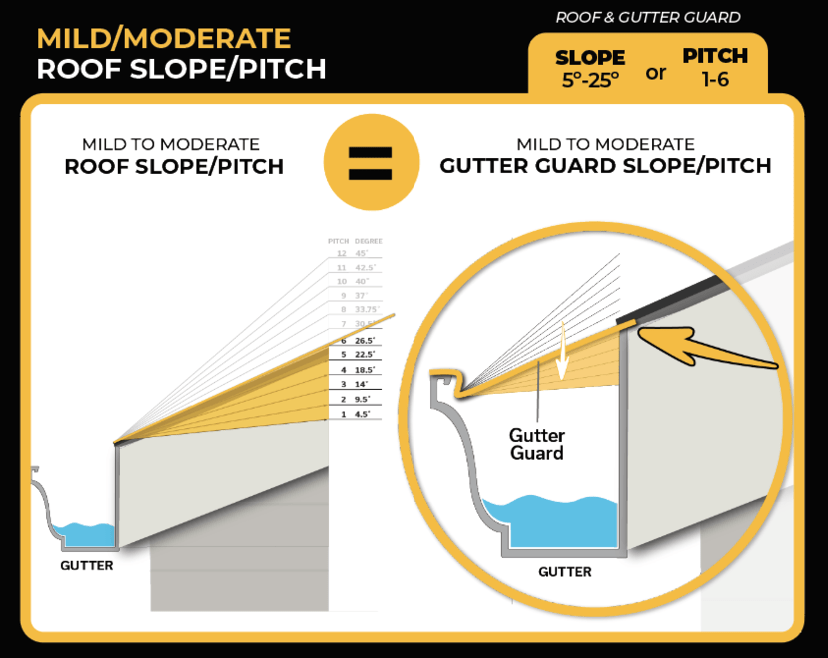 How To Install 2 EasyOn Gutter Guard