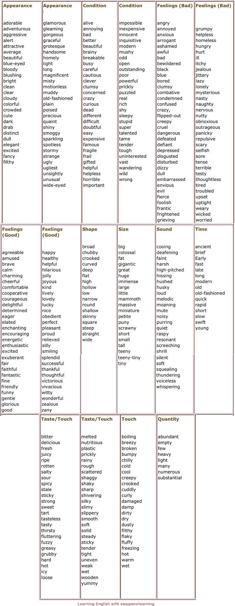 Adjectives English grammar adjectives examples list
