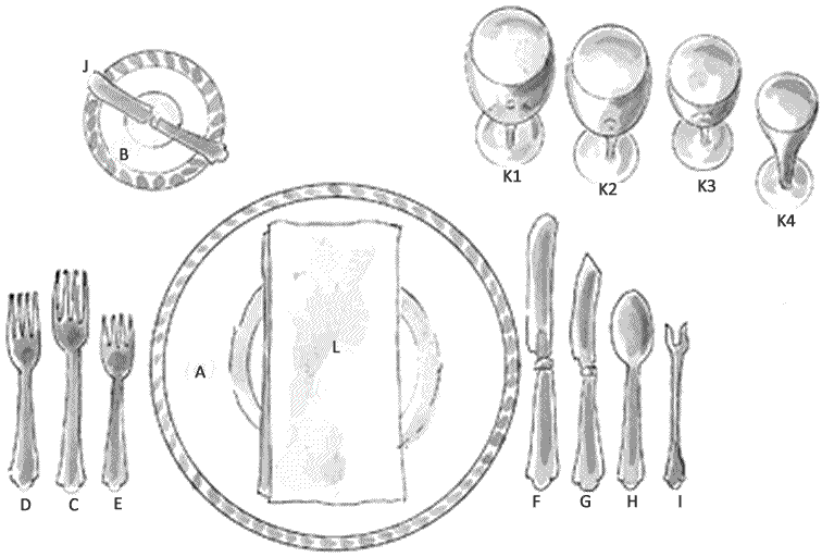 Table layout and setting learning English