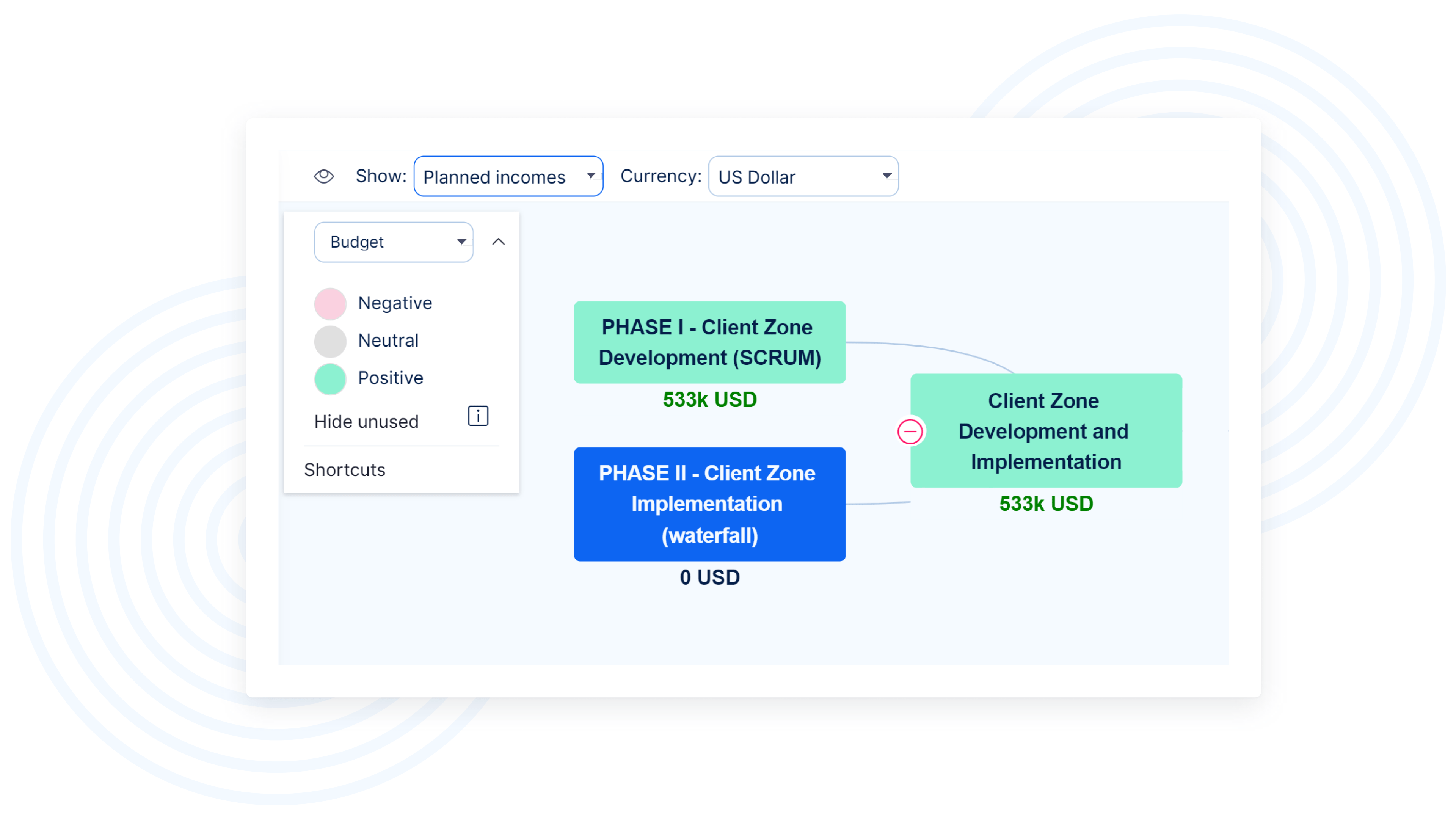 CBS Cost Breakdown Structure Easy Project