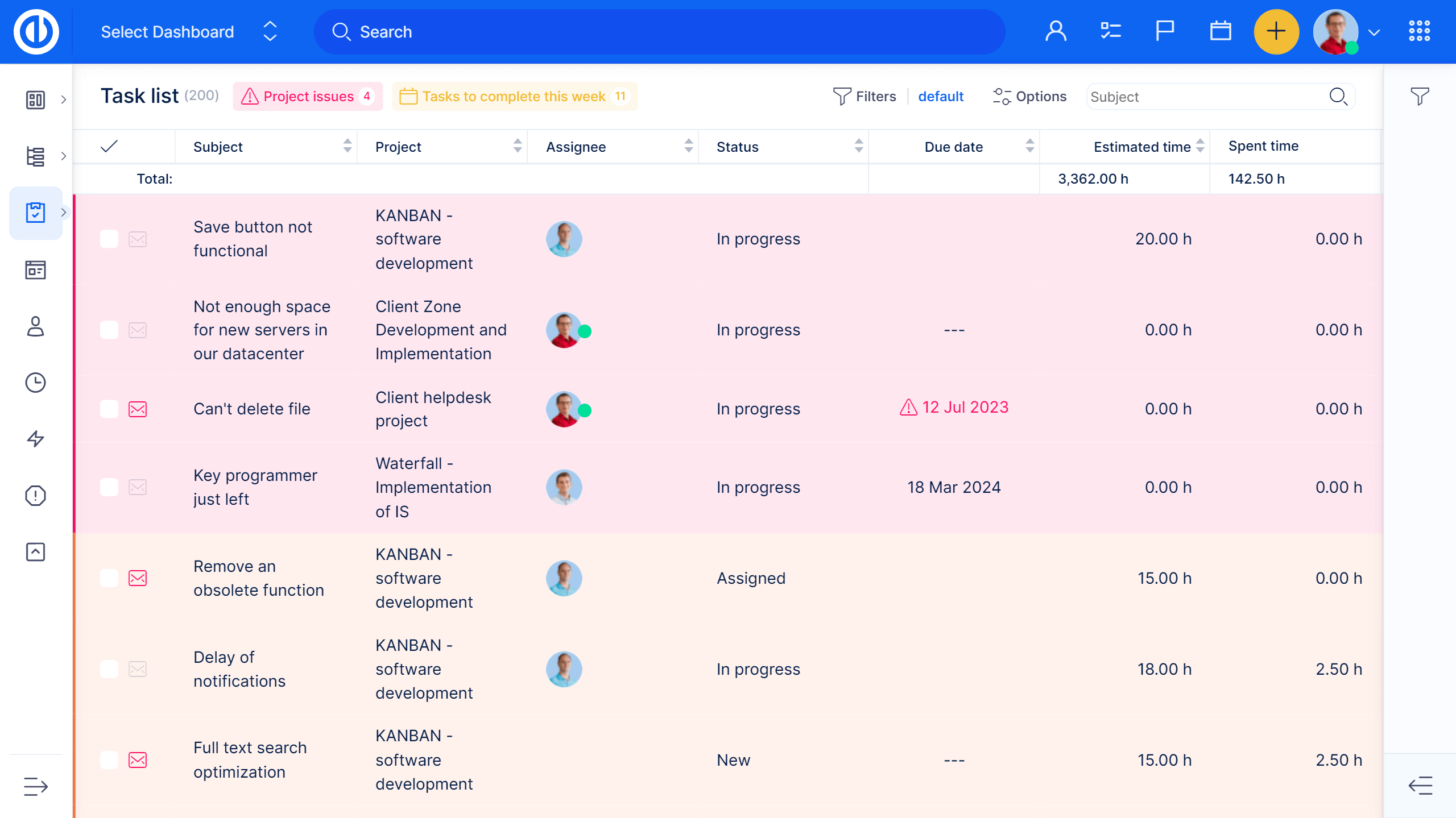 The Assignment Dashboard vrogue.co