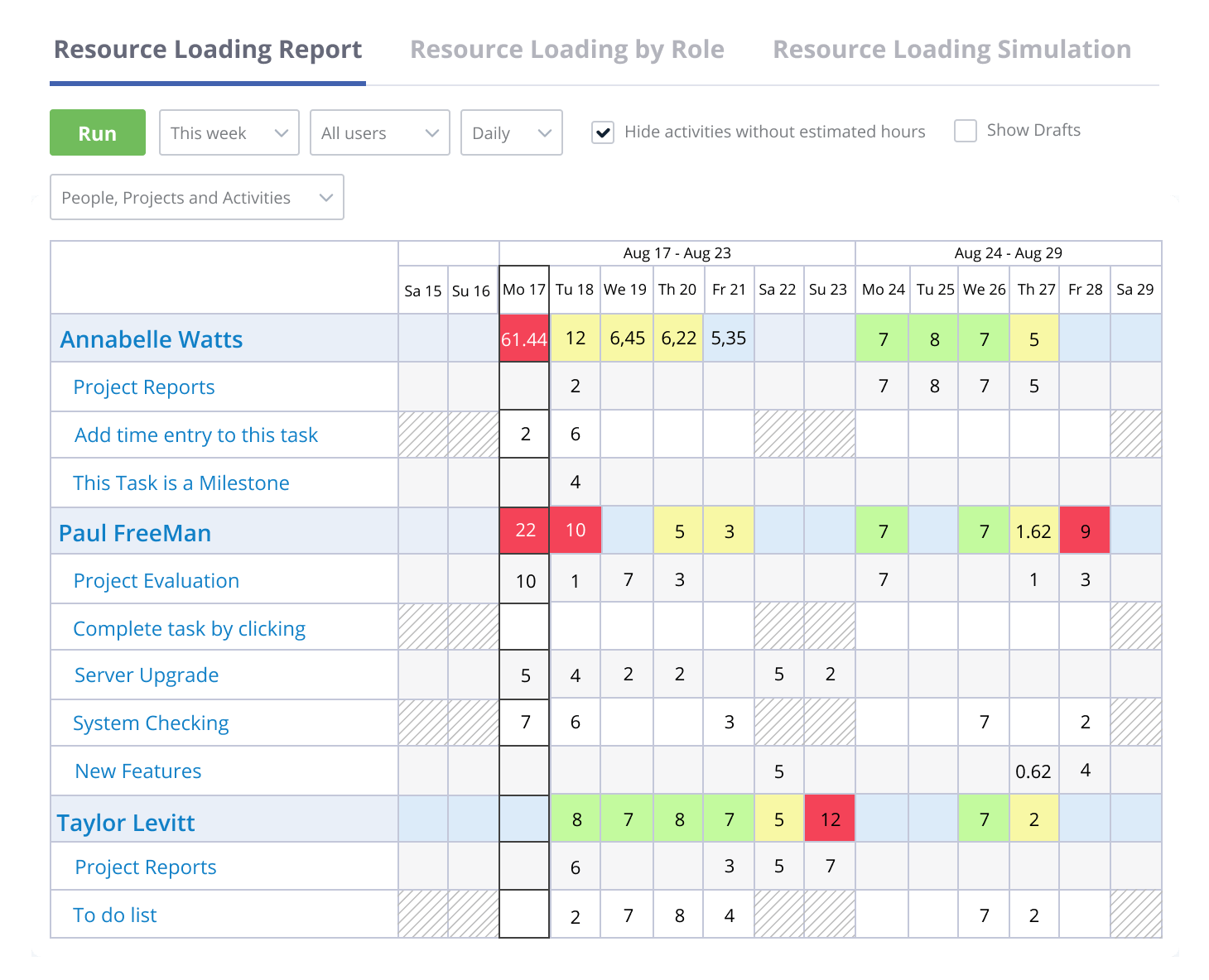 Project Resources Planning Software — Easy Projects