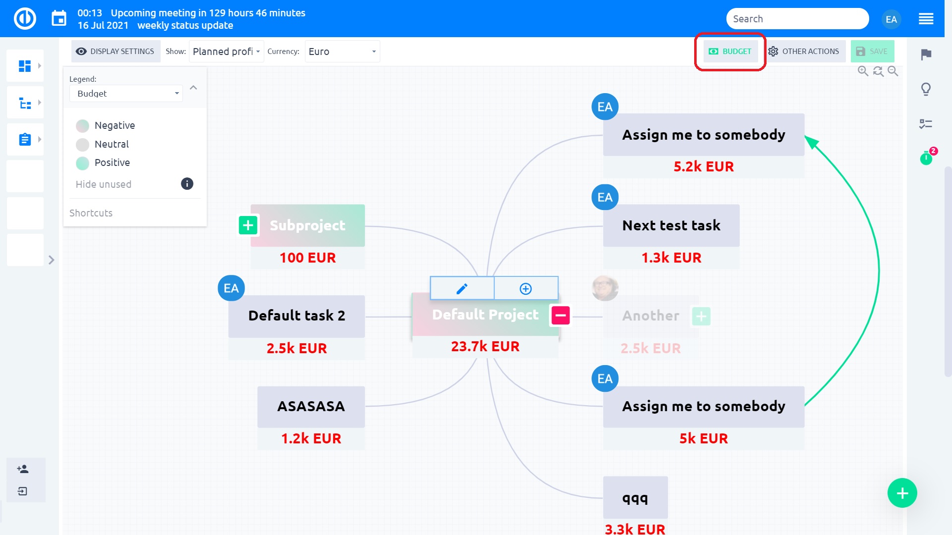 CBS Cost Breakdown Structure Easy Redmine