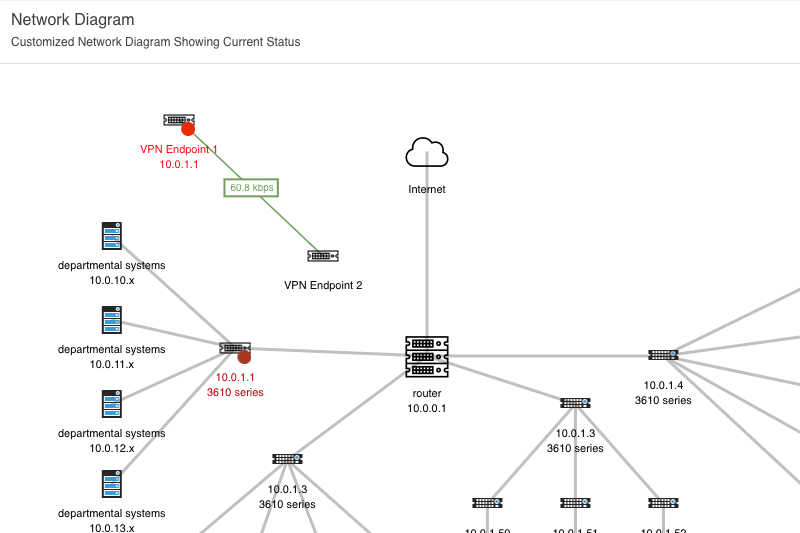 SNMP Monitoring EasySNMP