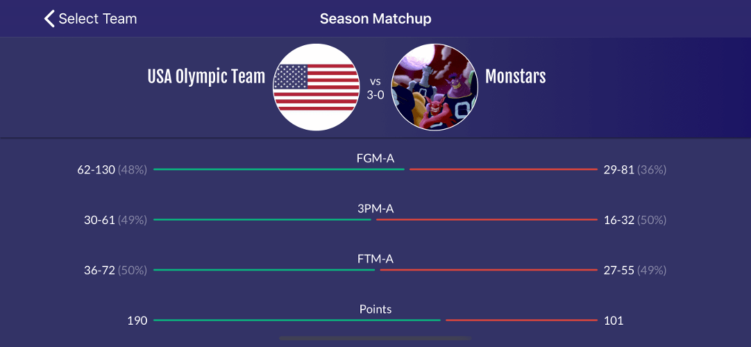 Easy Stats for Basketball