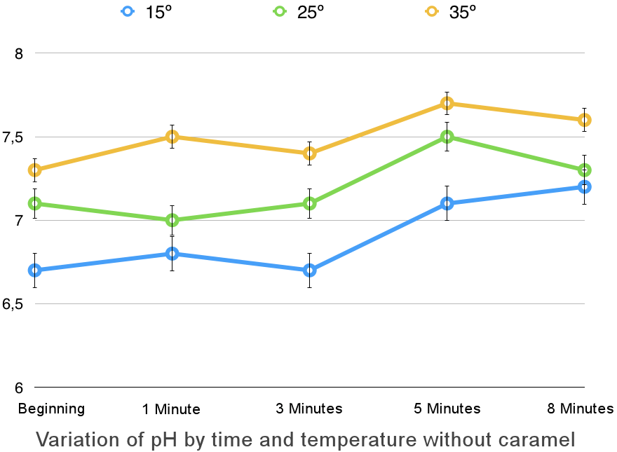 Wetenschap Easy Teeth xylitol crystals