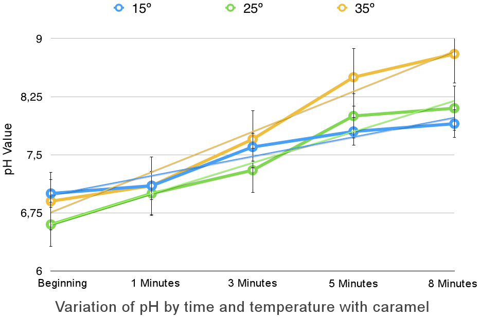Wetenschap Easy Teeth xylitol crystals