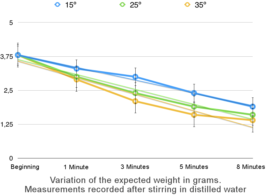 Wetenschap Easy Teeth xylitol crystals