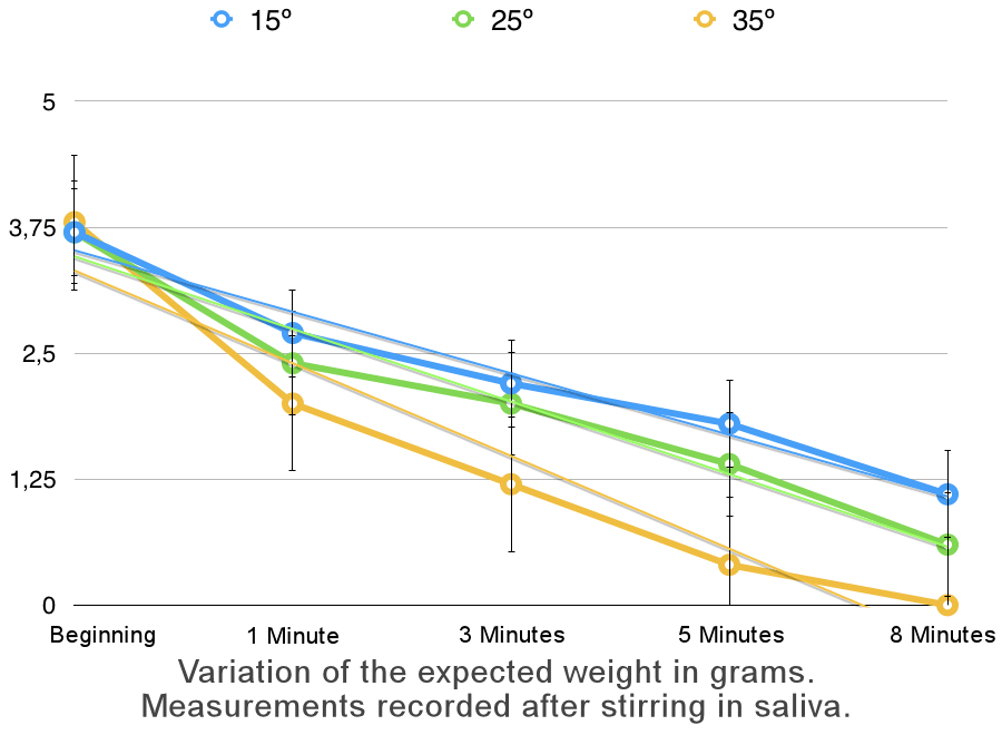 Wetenschap Easy Teeth xylitol crystals