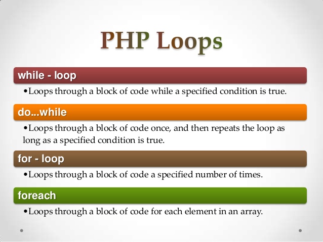 What Is Loop PHP Loop Types,do while Loop,while Loop,foreach Loop,for
