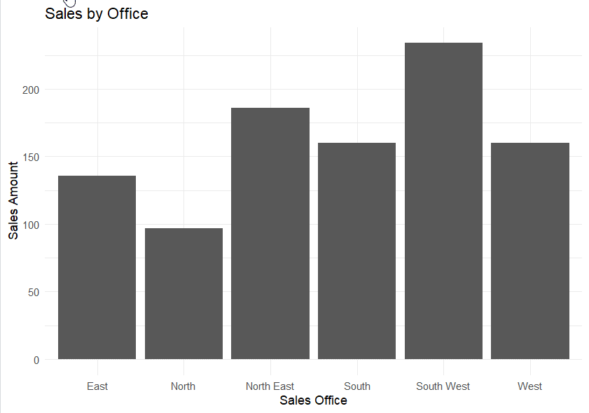 Ggplot R plot not showing up in RStudio