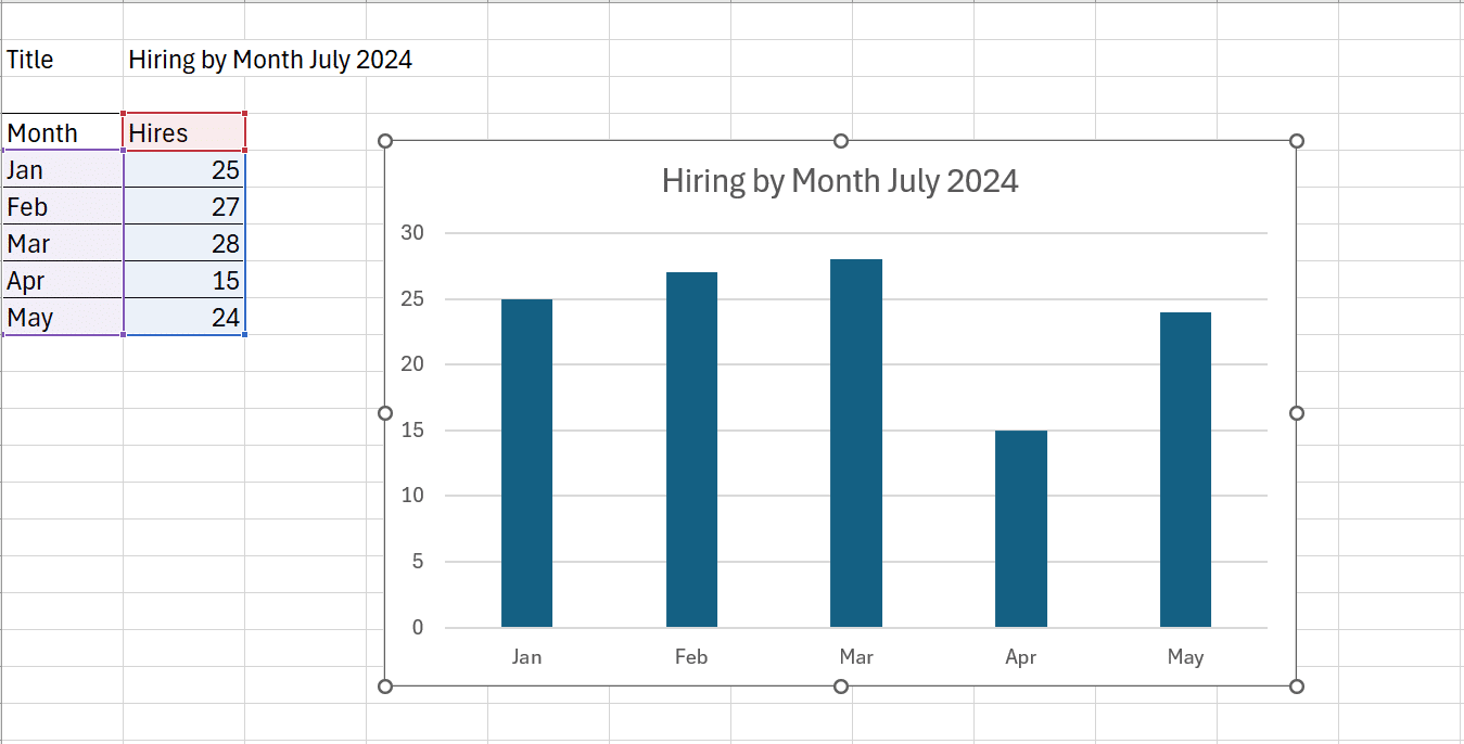 How to automate dynamic chart titles in Excel 365?