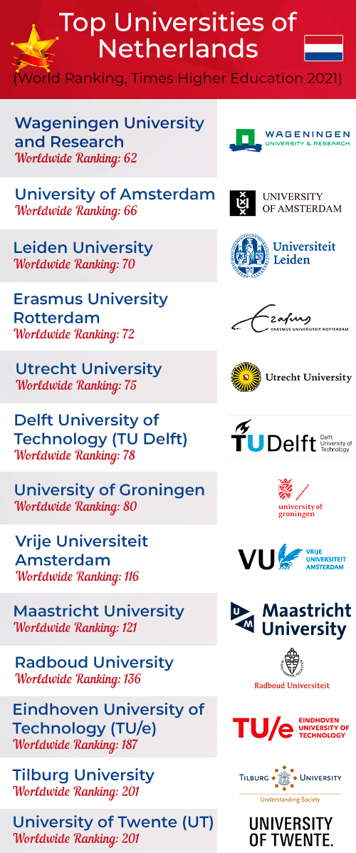 Study in the Netherlands
