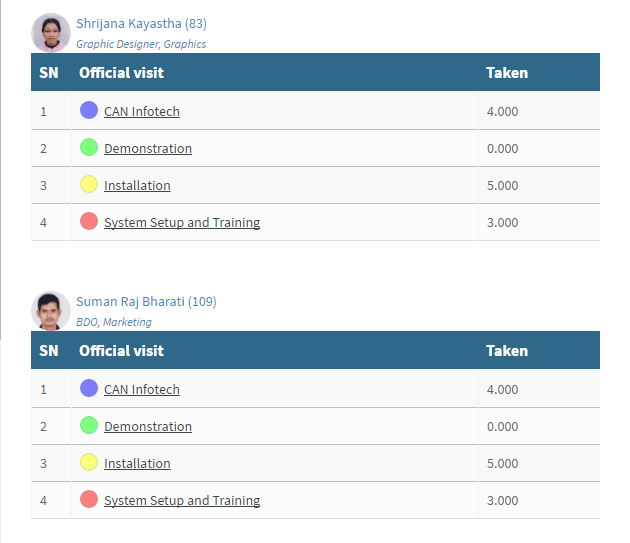 official visit summary Eattendance