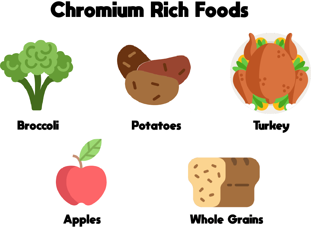 Chromium Foods