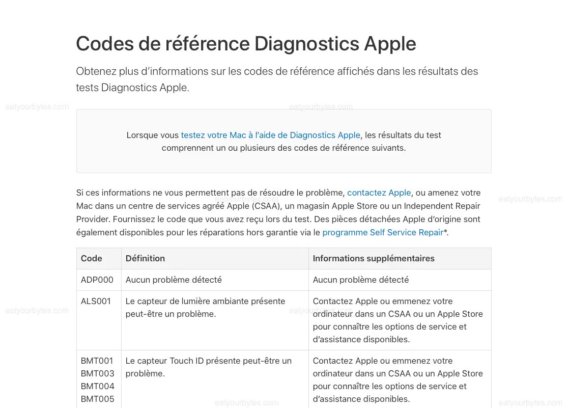 Comment tester le matériel de votre Mac à l’aide de Diagnostics Apple