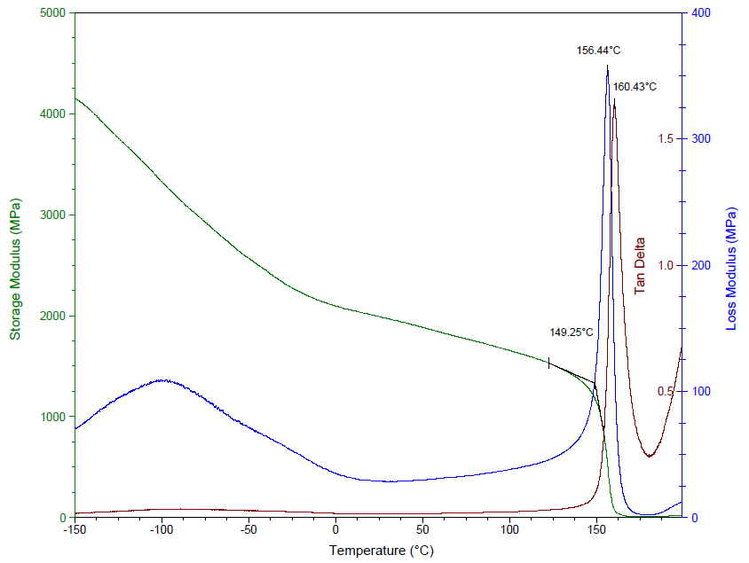 DMA Measurements Ebatco
