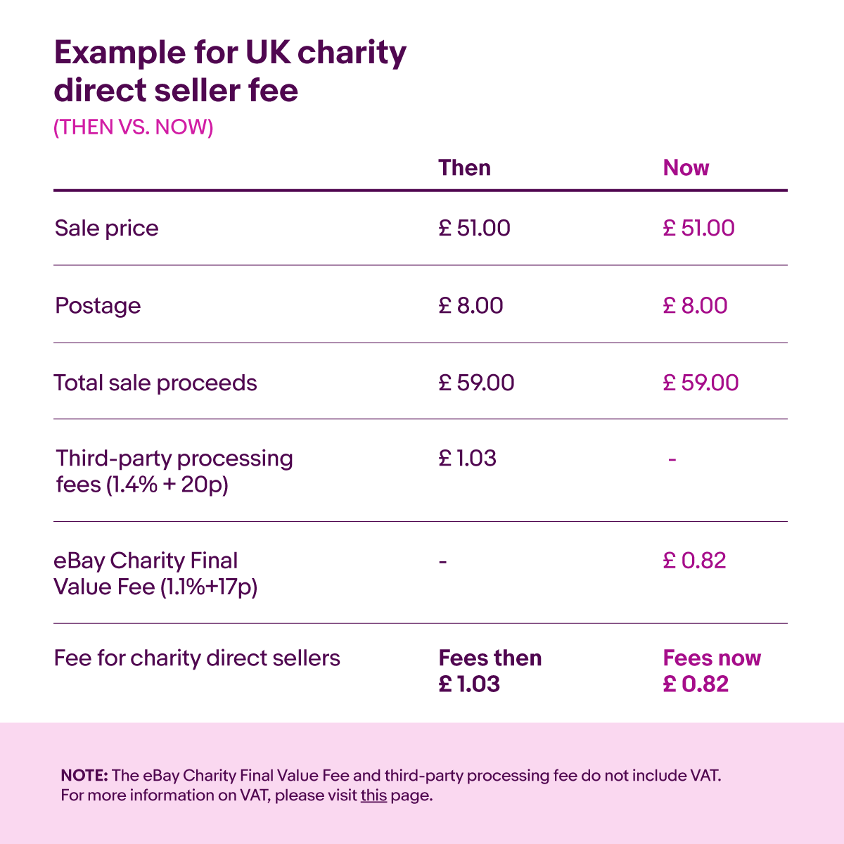 Charity Sellers eBay for Charity