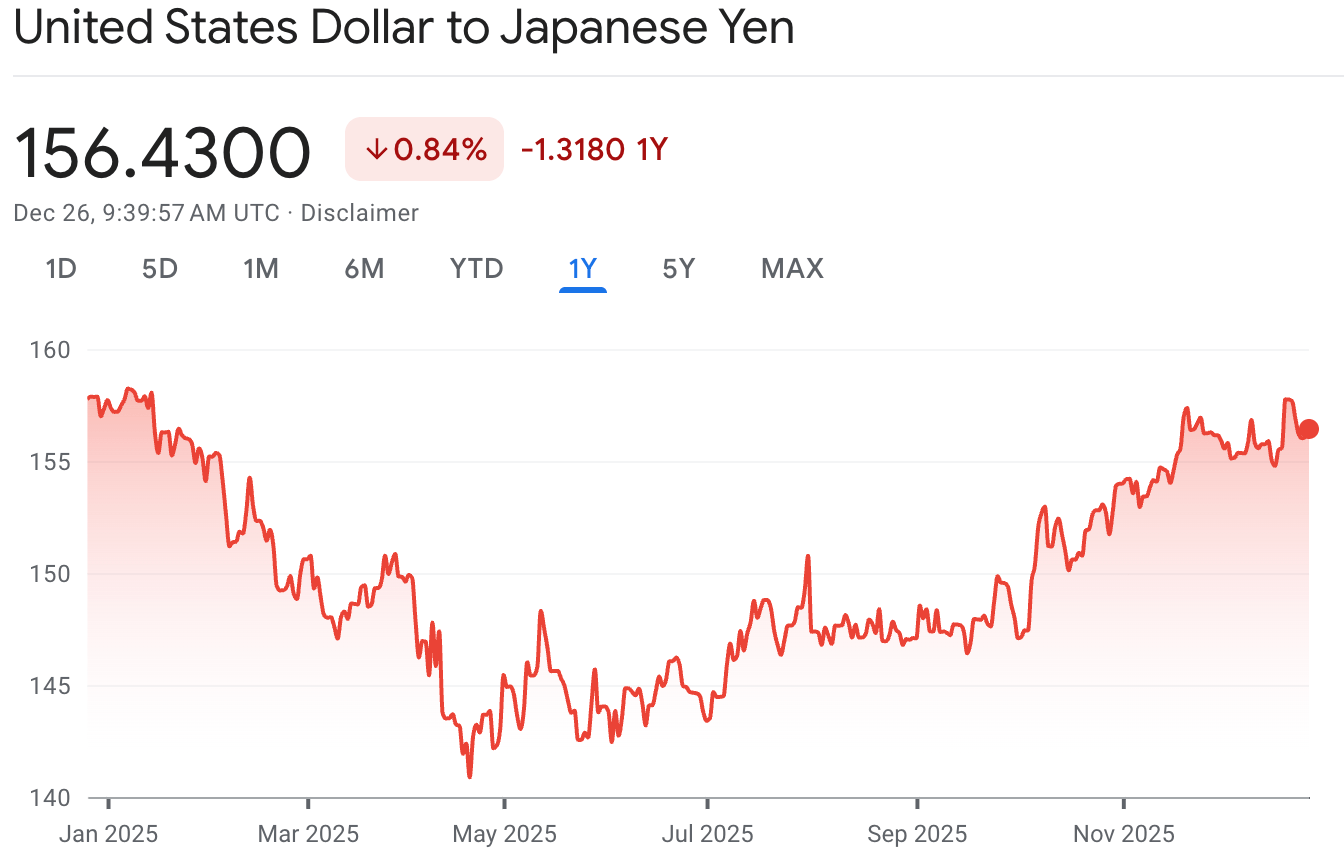 Why Is the Yen So Weak? 8 Key Factors Behind Yen Drop EBC Financial Group