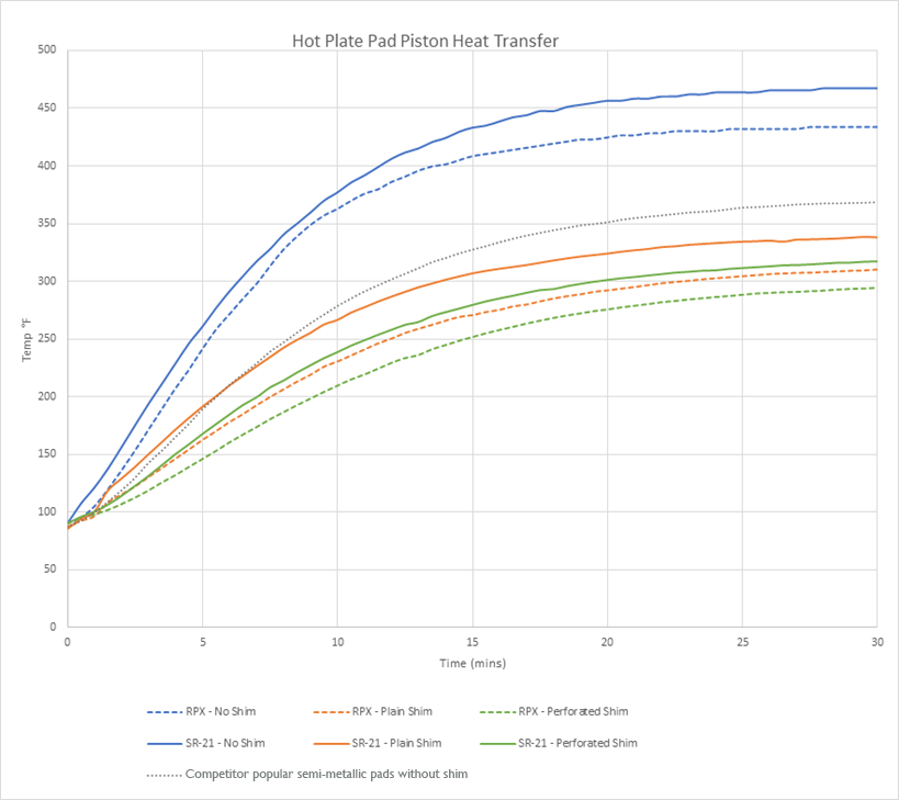 EBC Brakes’ Titanium Brake Pad Shims Can Reduce Caliper Overheat and
